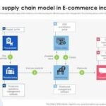 The B2B Supply Chain Buyer’s Product Sourcing Guide for Retail