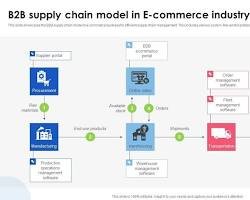 B2B supply chain buyer